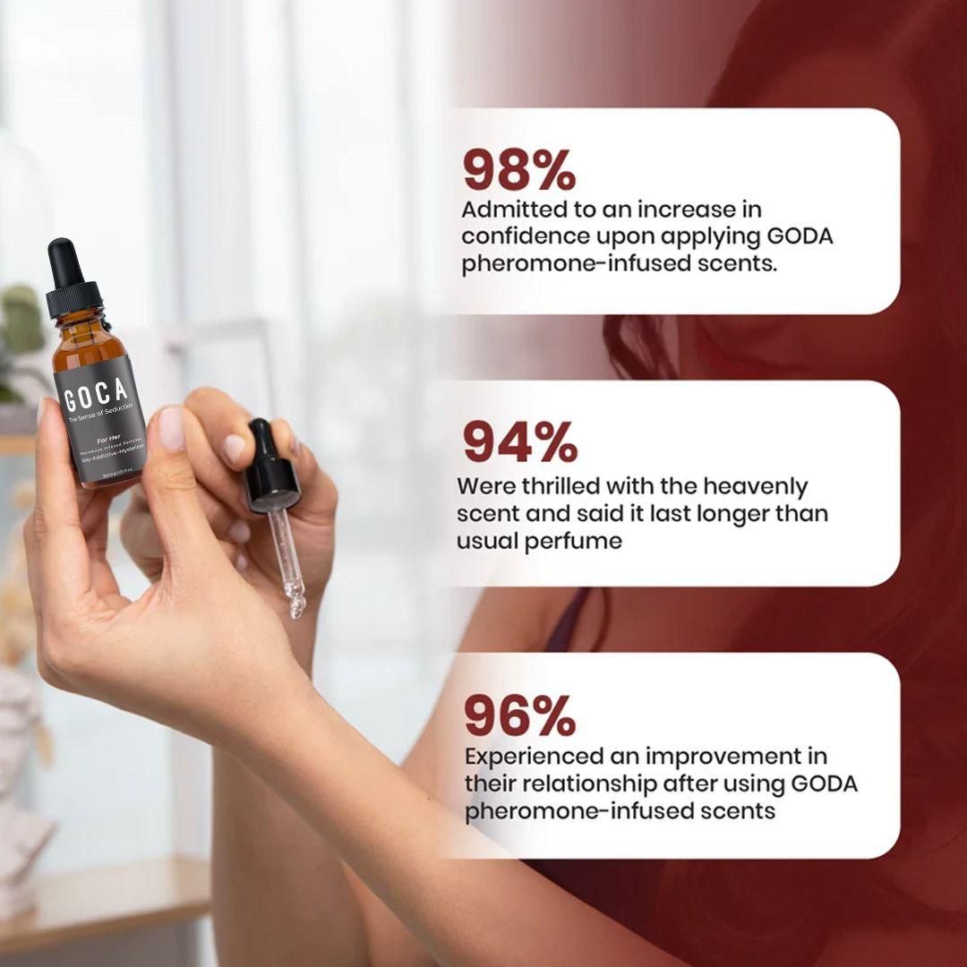 pheromone perfume for women, GOCA perfume for women, natural women’s fragrance, long-lasting perfume for women, pheromone infused perfume,