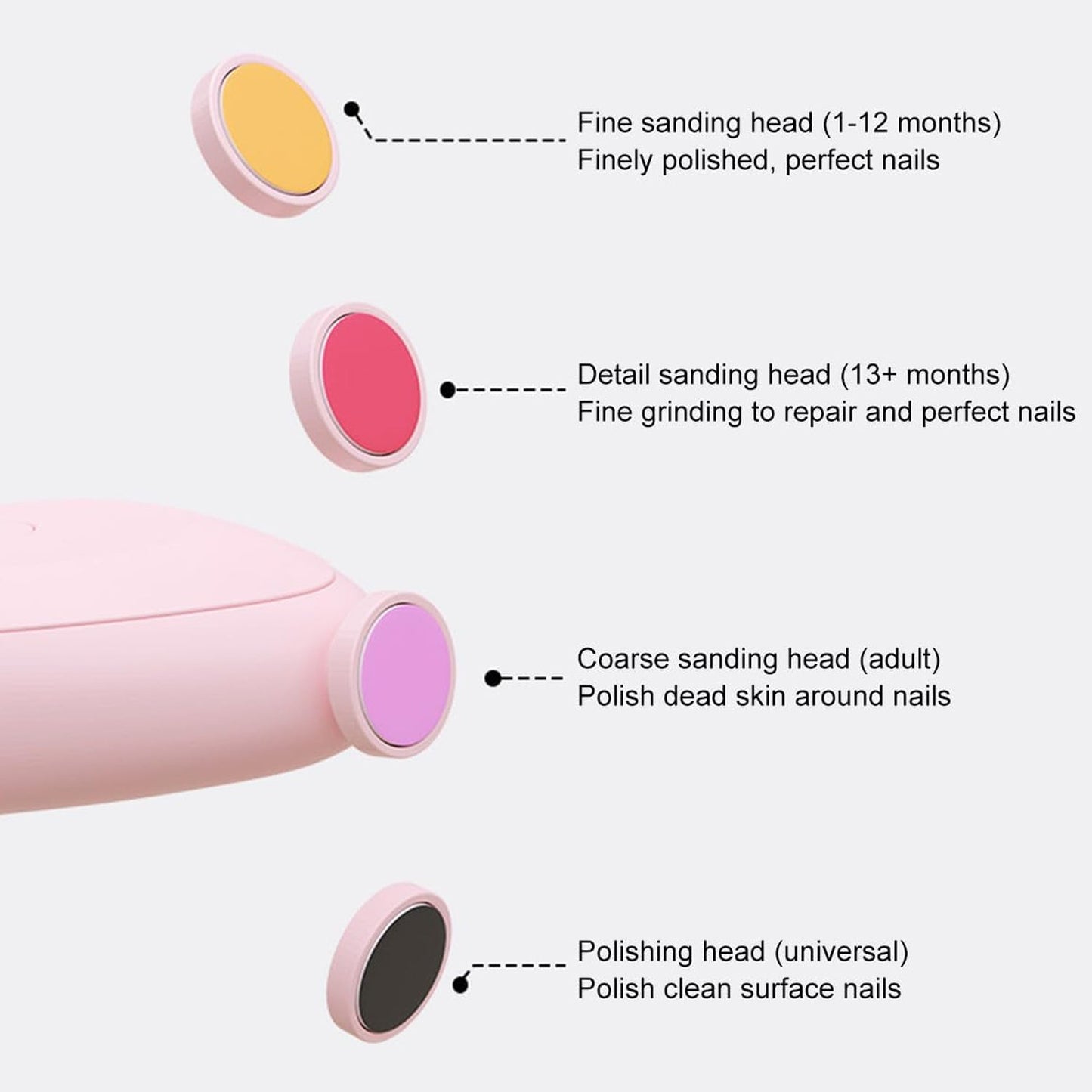 rechargeable baby electric nail grinder kit with 4 grinding heads, quiet infant nail trimmer rechargeable with LED light, safe baby nail filer kit mixed color, portable baby grooming electric nail grinder, rechargeable quiet baby nail cutter India

