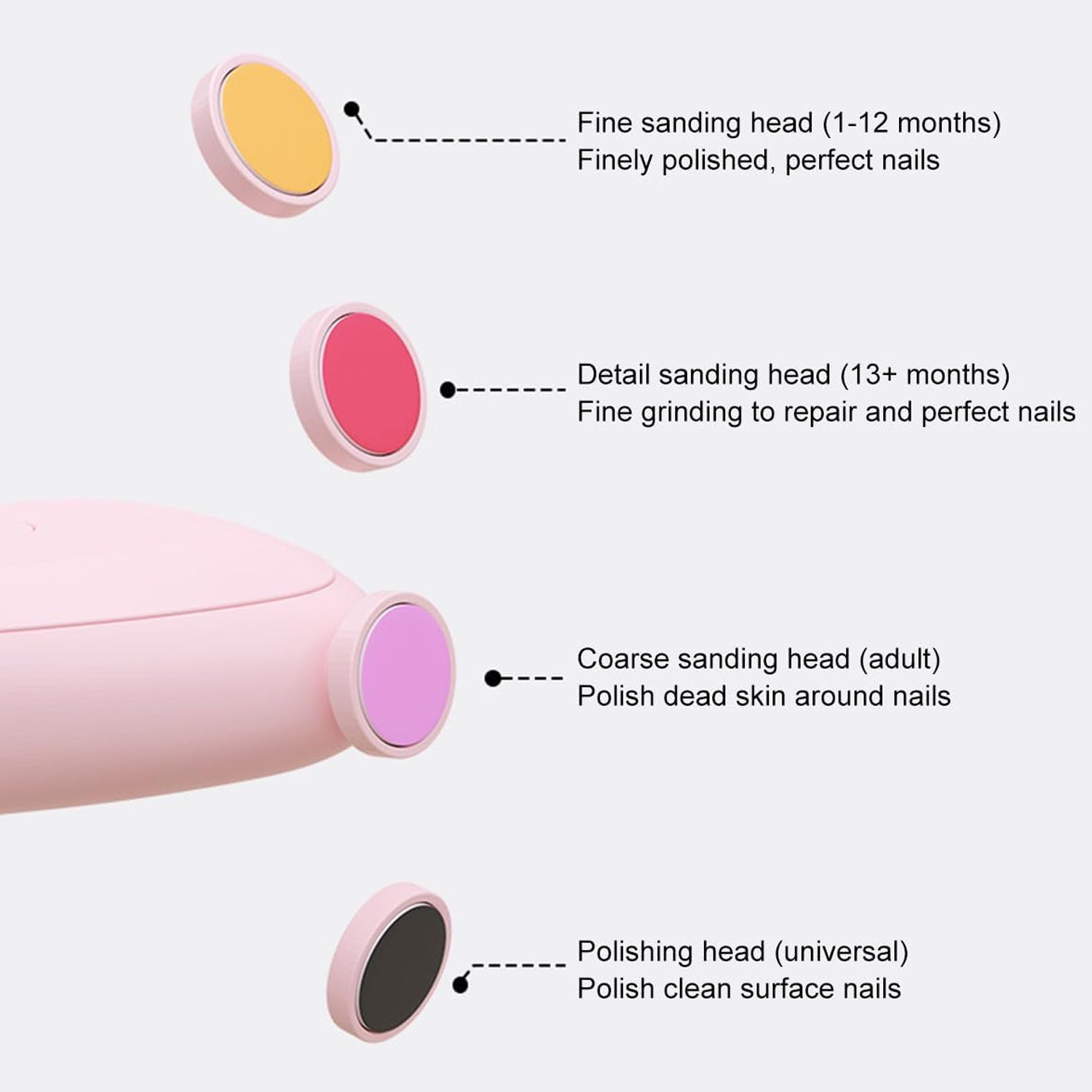 rechargeable baby electric nail grinder kit with 4 grinding heads, quiet infant nail trimmer rechargeable with LED light, safe baby nail filer kit mixed color, portable baby grooming electric nail grinder, rechargeable quiet baby nail cutter India

