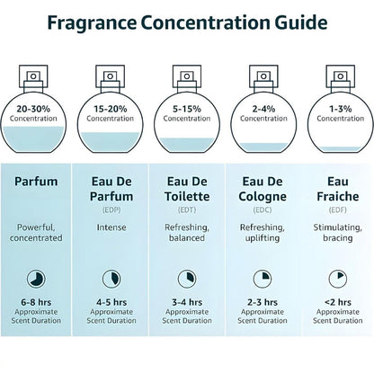 Musk Safi long-lasting attar for daily wear, elegant pure musk oil bottle, unisex perfume oil with natural ingredients